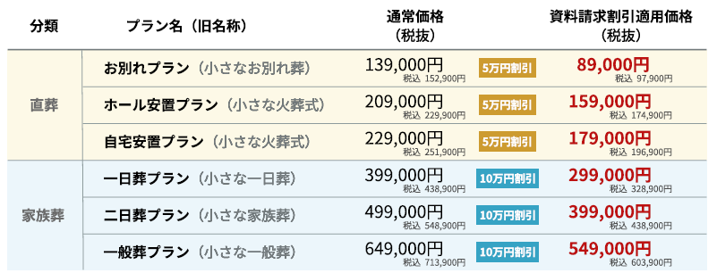 ゆーきん　リピート割複数割適用価格 プラン名称・価格改定・資料請求割引額変更のお知らせ - プレスルーム